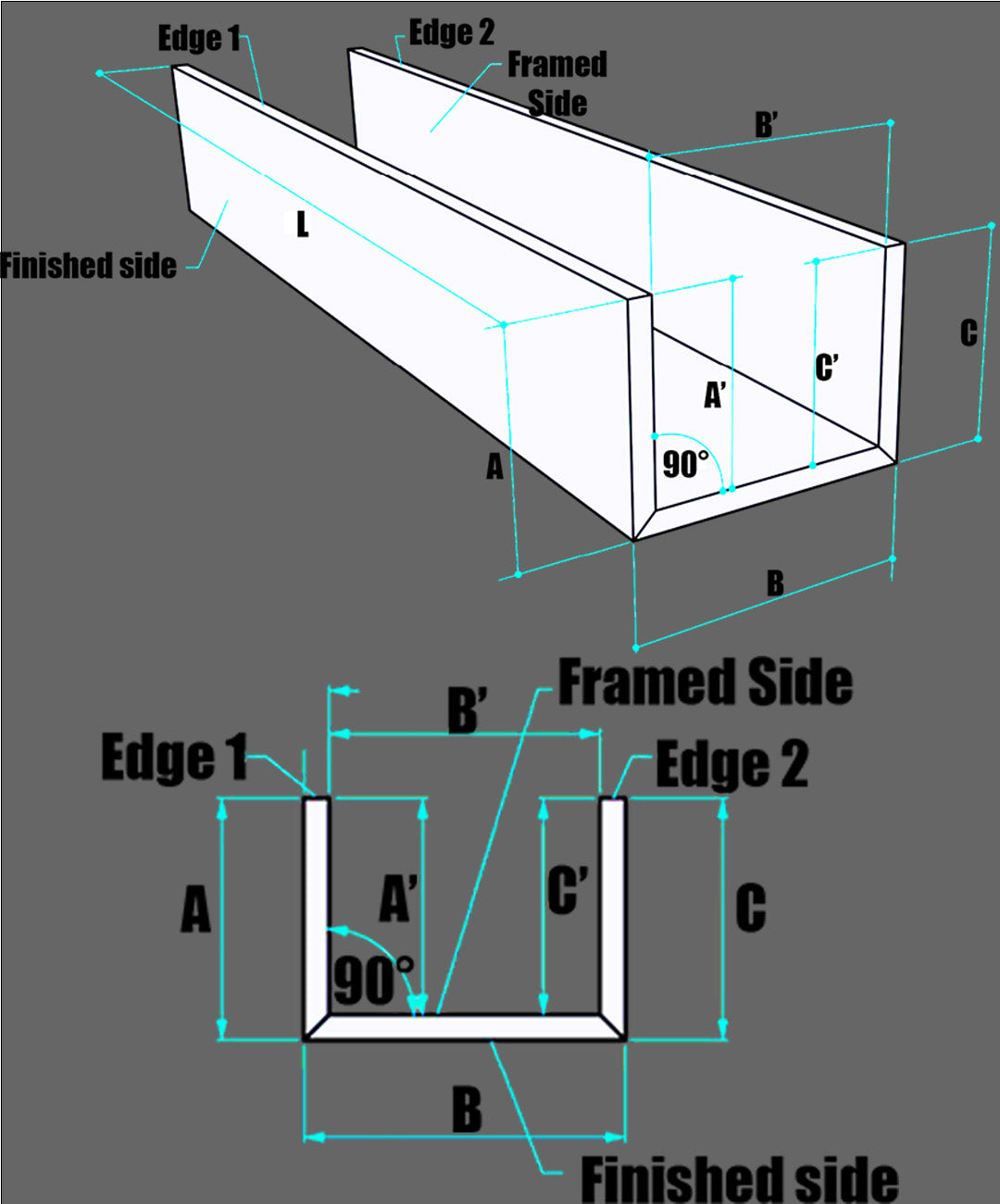 C-CAP Profile